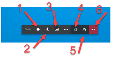 Funktionen in einer Videokonferenz